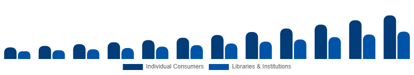 Turkey Audiobooks Market End-user 2025-2033