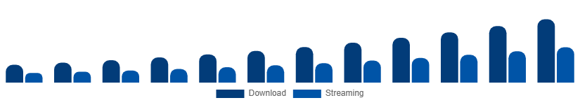 Turkey Audiobooks Market Format 2025-2033