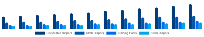 Turkey Baby Diapers Market Product Type 2025-2033