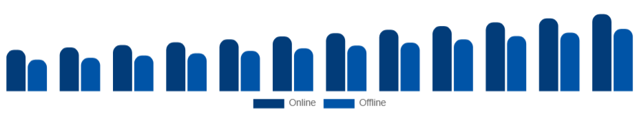 Turkey Baby Monitor Market Channel 2025-2033