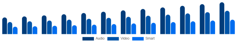 Turkey Baby Monitor Market Product 2025-2033