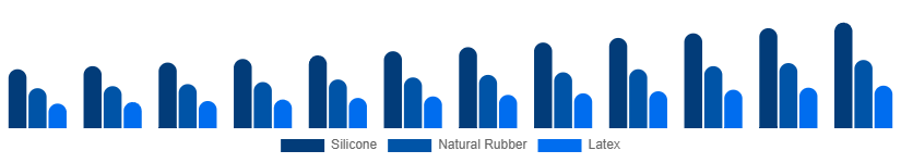 Turkey Baby Pacifier Market Material 2025-2033