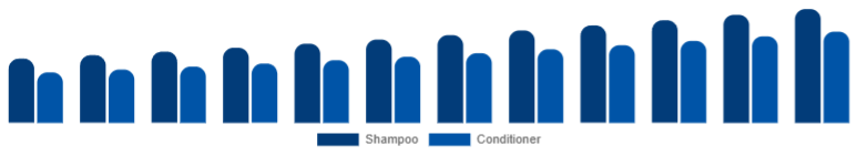 Turkey Baby Shampoo and Conditioner Market Type 2025-2033