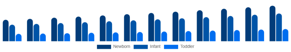 Turkey Baby Sleepwear Market Age Group 2025-2033