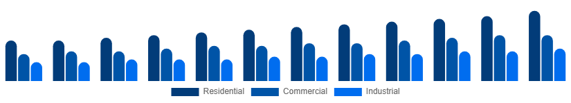 Turkey Bamboo Products Market End Use 2025-2033