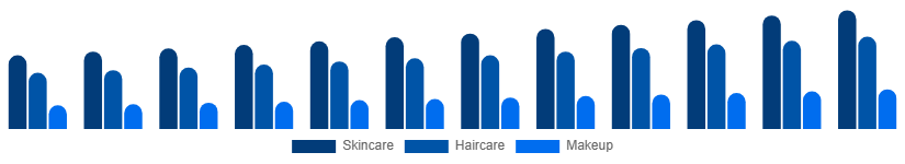 Turkey Beauty And Personal Care Products Market Product 2025-2033