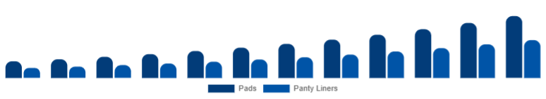 Turkey Biodegradable Sanitary Napkins Market Type 2025-2033