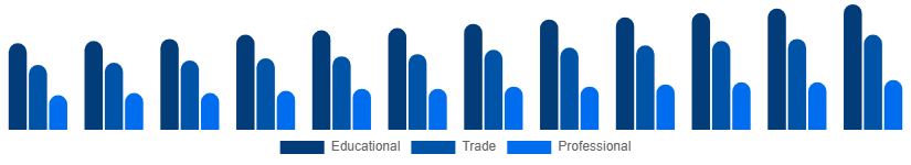 Turkey Books Market Category 2025-2033