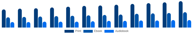 Turkey Books Market Format 2025-2033