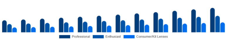 Turkey Camera Lens Market End-user 2025-2033