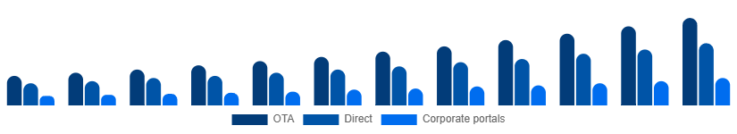 Turkey Car Rental Market Booking 2025-2033