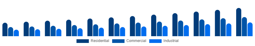 Turkey Cleaning Services Market Service type 2025-2033