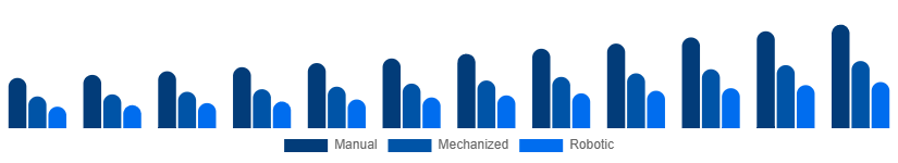 Turkey Cleaning Services Market Technology 2025-2033