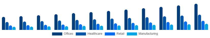 Turkey Contract Cleaning Services Market End-User 2025-2033