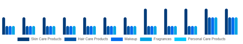 Turkey Cosmetic CDMO and CMO Market Type 2025-2033