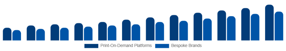 Turkey Customizable Clothing Market Business Model 2025-2033