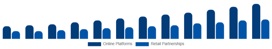 Turkey Customizable Clothing Market Channels 2025-2033