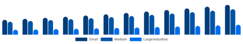 Turkey Dehumidifier Market Capacity 2025-2033