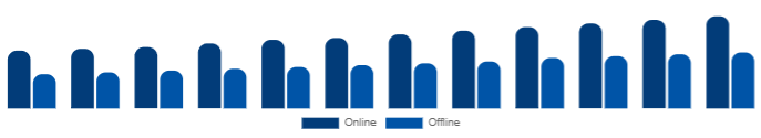Turkey Diamond Jewelry Market Distribution Channel 2025-2033