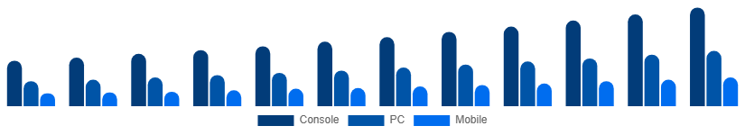 Turkey Digital Games Market Platform 2025-2033