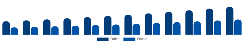 Turkey Dry Shampoo Market Channel 2025-2033