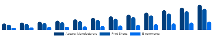 Turkey DTG Printer Market End-use 2025-2033