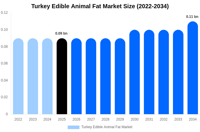 トルコ オリゼニン市場 市場規模・シェアレポート 2034年まで