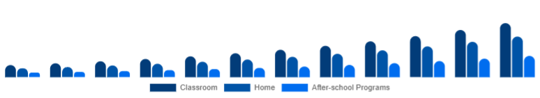 Turkey Educational Robot Market Deployment 2025-2033