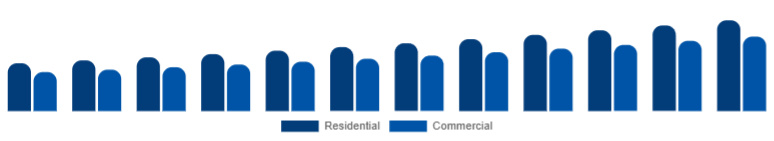Turkey Electric Cookware Market Application 2025-2033