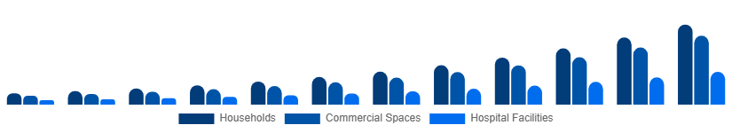 Turkey Electric Mop Market End-user 2025-2033