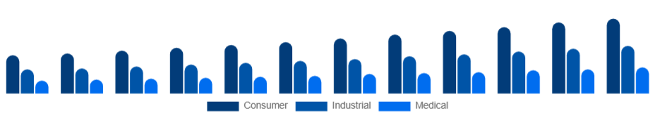 Turkey Electronic Equipment Repair Services Market Equipment Type 2025-2033