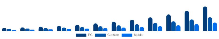 Turkey Esports Market Platform 2025-2033