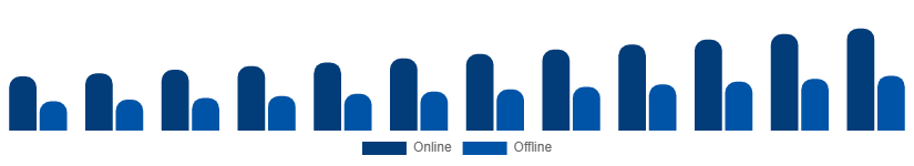 Turkey Face Wash Market Channel 2025-2033