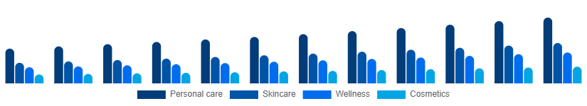 Turkey Facial and Body Care Market Application 2025-2033