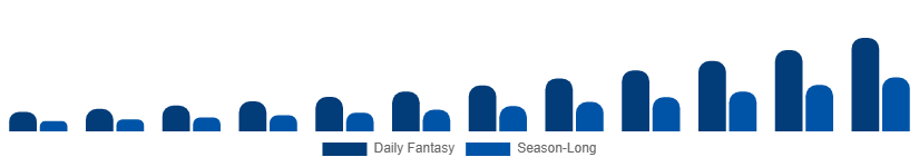 Turkey Fantasy Sports Market Platform Type 2025-2033
