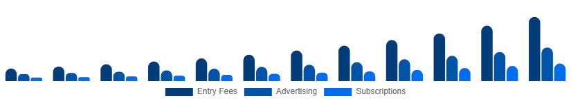 Turkey Fantasy Sports Market Revenue Model 2025-2033
