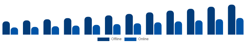 Turkey Fashion Accessories Market Distribution Channel 2025-2033