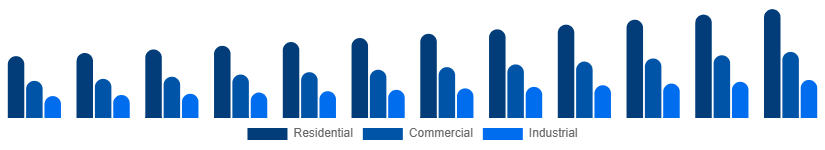 Turkey Fire Safety Equipment Market Application 2025-2033