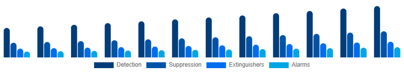 Turkey Fire Safety Equipment Market Solution 2025-2033