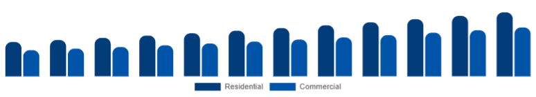 Turkey Floor Cleaning Equipment Market Application 2025-2033