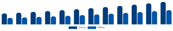 Turkey Functional Cosmetics Market Distribution Channel 2025-2033