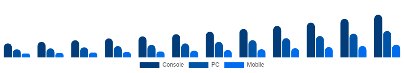 Turkey Gaming Gadgets Market Platform 2025-2033