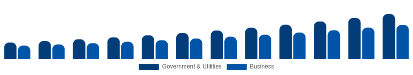 Turkey Geographic Information System Market Application 2025-2033
