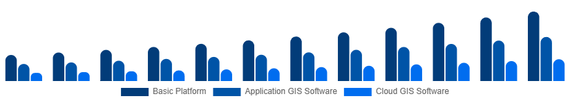 Turkey Geographic Information System Market Type 2025-2033