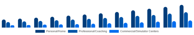 Turkey Golf Launch Monitor Market Use Case 2025-2033