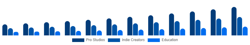 Turkey Green Screen Production Kit Market User 2025-2033