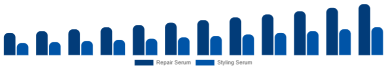 Turkey Hair Serum Market Type 2025-2033