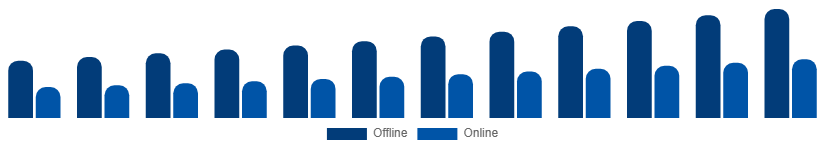Turkey Hand Cream Market Distribution 2025-2033