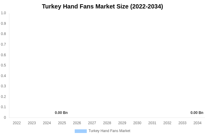 トルコ 手扇子市場 市場規模・シェア・成長レポート [2034年まで]