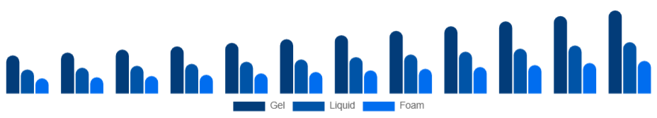 Turkey Hand Sanitizer Market Packaging 2025-2033